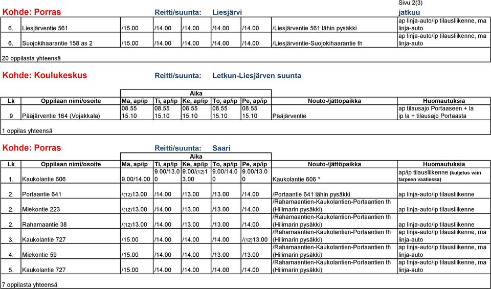 /14. /Liesjärventie 561 lähin pysäkki 6. Suojokihaarantie 158 as 2 /15.