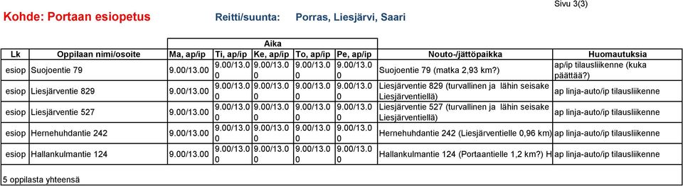 / 9./13. 9./13. 9./13. 9./13. Hernehuhdantie 242 (Liesjärventielle,96 km) ap Hernehuhdantien- /ip Liesjärventien th esiop Hallankulmantie 124 9./ 9./13. 5 oppilasta yhteensä 9./13. 9./13. 9./13. Hallankulmantie 124 (Portaantielle 1,2 km?