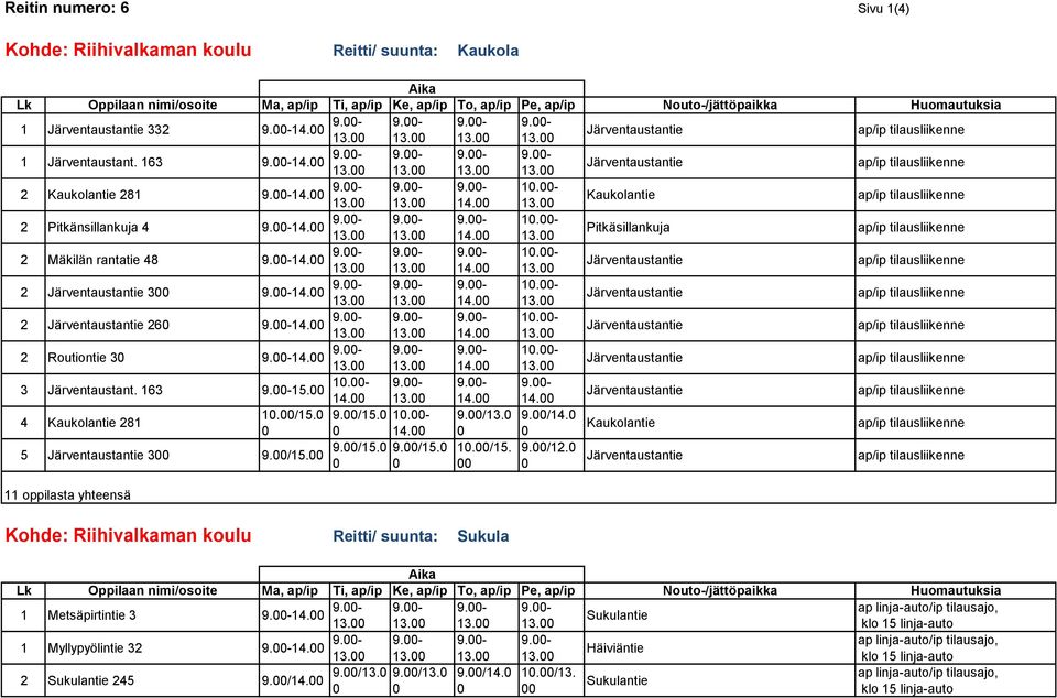 1.- 14. Järventaustantie ap/ip 2 Routiontie 3 14. 1.- 14. Järventaustantie ap/ip 3 Järventaustant. 163 15. 1.- 14. 14. 14. Järventaustantie ap/ip 4 Kaukolantie 281 1./15. 9./15. 1.- 9./13. 9./14. 14. Kaukolantie ap/ip 5 Järventaustantie 3 9.