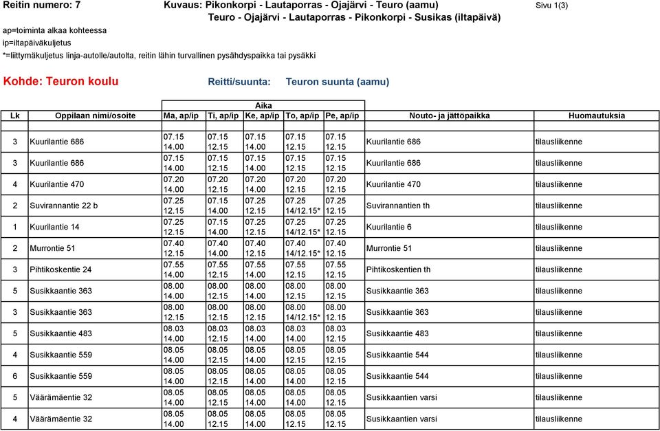 To, ap/ip Pe, ap/ip Nouto- ja jättöpaikka Huomautuksia 3 Kuurilantie 686 3 Kuurilantie 686 4 Kuurilantie 47 2 Suvirannantie 22 b 1 Kuurilantie 14 2 Murrontie 51 3 Pihtikoskentie 24 5 Susikkaantie 363