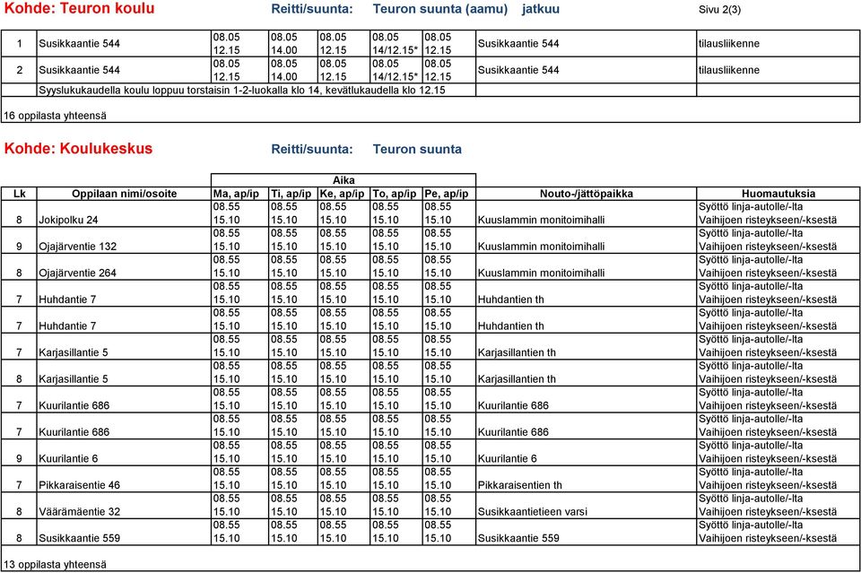 14/* Syyslukukaudella koulu loppuu torstaisin 1-2-luokalla klo 14, kevätlukaudella klo 16 oppilasta yhteensä Susikkaantie 544 Susikkaantie 544 Kohde: Koulukeskus Teuron suunta 8 Jokipolku 24