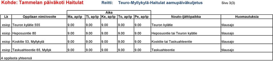 9. 9. 9. 9. Koskitie tai Taskuahteentie tilausajo esiop Taskuahteentie 65, Myllyk 9. 9. 9. 9. 9. Taskuahteentie tilausajo 4 oppilasta yhteensä