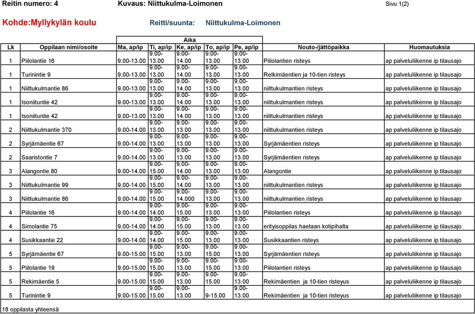 niittukulmantien risteys ap ip tilausajo 1 Isoniituntie 42 14. niittukulmantien risteys ap ip tilausajo 2 Niittukulmantie 37 14. niittukulmantien risteys ap ip tilausajo 2 Syrjämäentie 67 14.