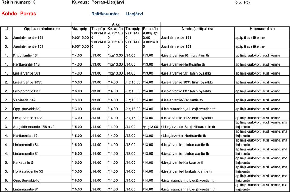 Liesjärventie 195 / / /14. /(12) /14. /Liesjärventie 195 lähin pysäkki ap /ip 2. Liesjärventie 887 / / /14. /(12) /14. /Liesjärventie 887 lähin pysäkki ap /ip 2. Vaiviantie 149 / / /14. /(12) /14. /Liesjärventie-Vaiviantie th ap /ip 2.