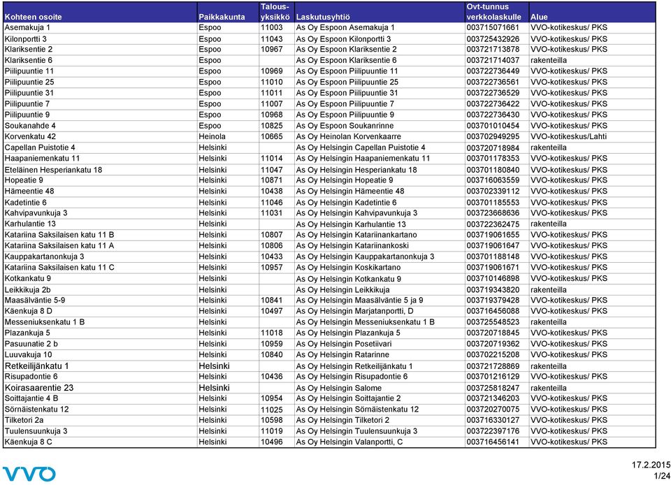 003722736449 VVO-kotikeskus/ PKS Piilipuuntie 25 Espoo 11010 As Oy Espoon Piilipuuntie 25 003722736561 VVO-kotikeskus/ PKS Piilipuuntie 31 Espoo 11011 As Oy Espoon Piilipuuntie 31 003722736529