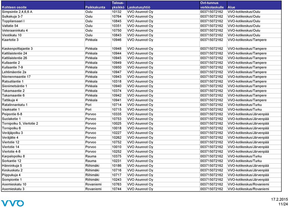 10843 VVO Asunnot Oy 003715072162 VVO-kotikeskus/Oulu Kaartotie 3 Pirkkala 10946 VVO Asunnot Oy 003715072162 VVO-kotikeskus/Tampere Kaskenpolttajantie 3 Pirkkala 10948 VVO Asunnot Oy 003715072162