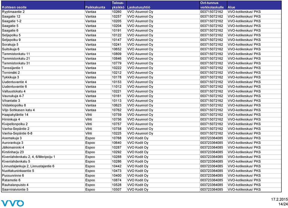 10122 VVO Asunnot Oy 003715072162 VVO-kotikeskus/ PKS Seljapolku 9 Vantaa 10147 VVO Asunnot Oy 003715072162 VVO-kotikeskus/ PKS Sorakuja 5 Vantaa 10241 VVO Asunnot Oy 003715072162 VVO-kotikeskus/ PKS