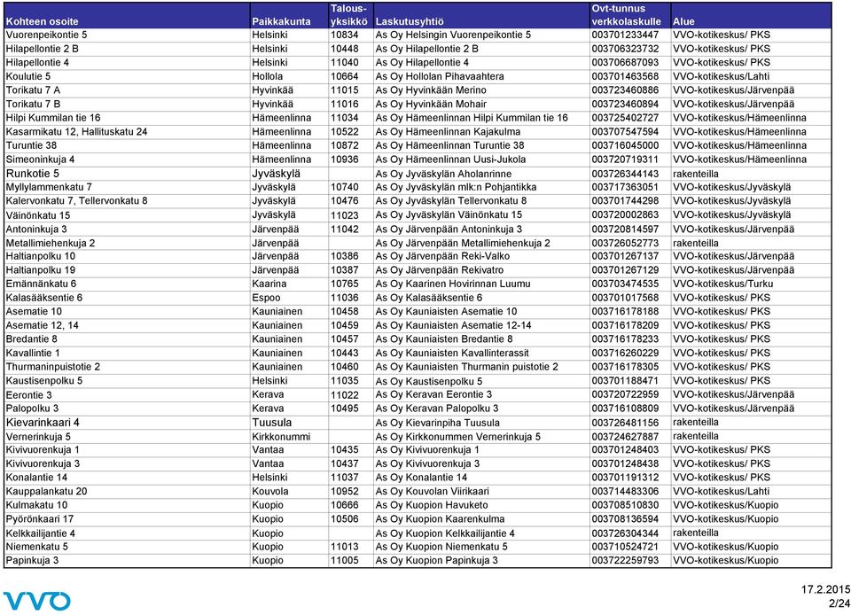 11015 As Oy Hyvinkään Merino 003723460886 VVO-kotikeskus/Järvenpää Torikatu 7 B Hyvinkää 11016 As Oy Hyvinkään Mohair 003723460894 VVO-kotikeskus/Järvenpää Hilpi Kummilan tie 16 Hämeenlinna 11034 As