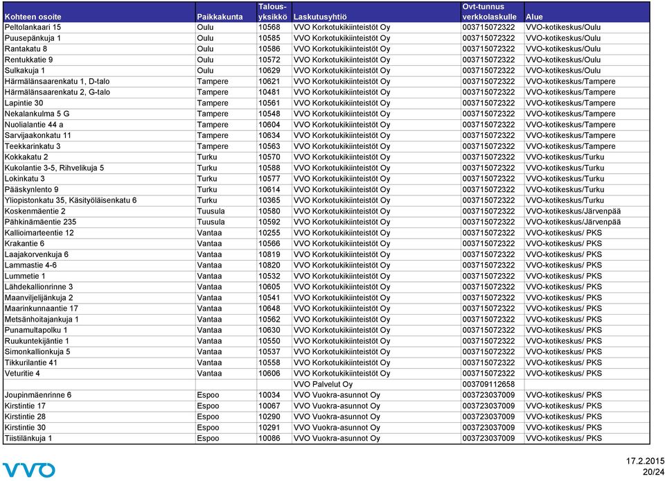 003715072322 VVO-kotikeskus/Oulu Härmälänsaarenkatu 1, D-talo Tampere 10621 VVO Korkotukikiinteistöt Oy 003715072322 VVO-kotikeskus/Tampere Härmälänsaarenkatu 2, G-talo Tampere 10481 VVO