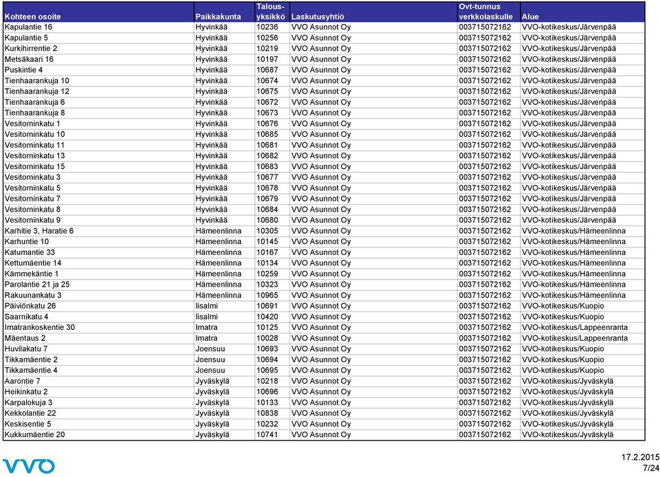 VVO-kotikeskus/Järvenpää Tienhaarankuja 10 Hyvinkää 10674 VVO Asunnot Oy 003715072162 VVO-kotikeskus/Järvenpää Tienhaarankuja 12 Hyvinkää 10675 VVO Asunnot Oy 003715072162 VVO-kotikeskus/Järvenpää
