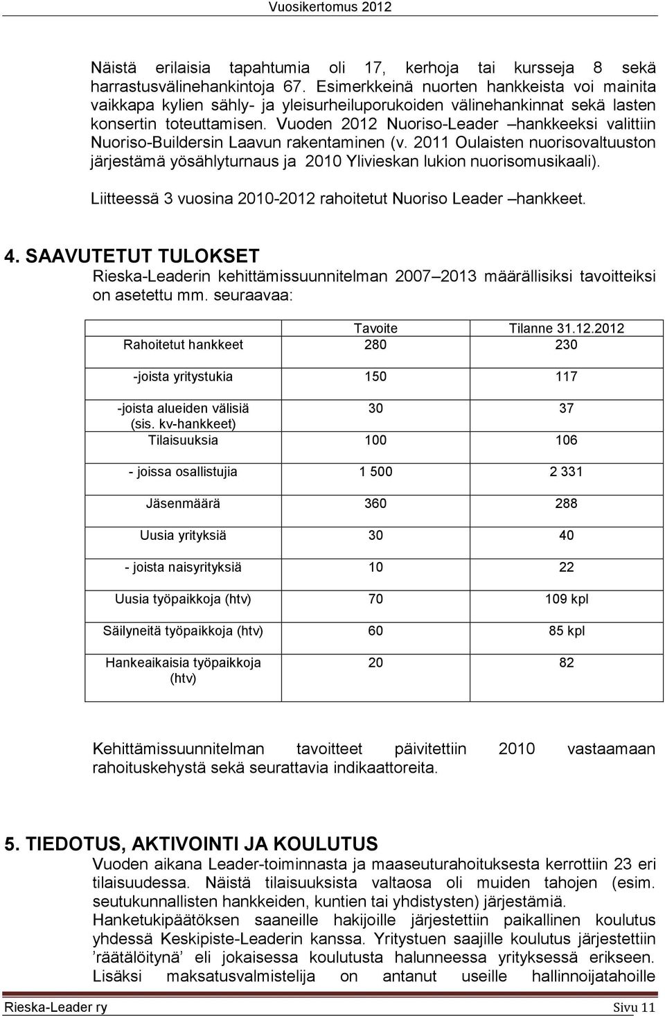 Vuoden 2012 Nuoriso-Leader hankkeeksi valittiin Nuoriso-Buildersin Laavun rakentaminen (v. 2011 Oulaisten nuorisovaltuuston järjestämä yösählyturnaus ja 2010 n lukion nuorisomusikaali).