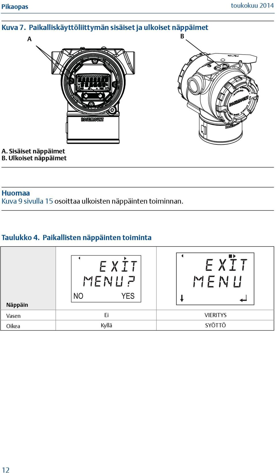 Sisäiset näppäimet B.