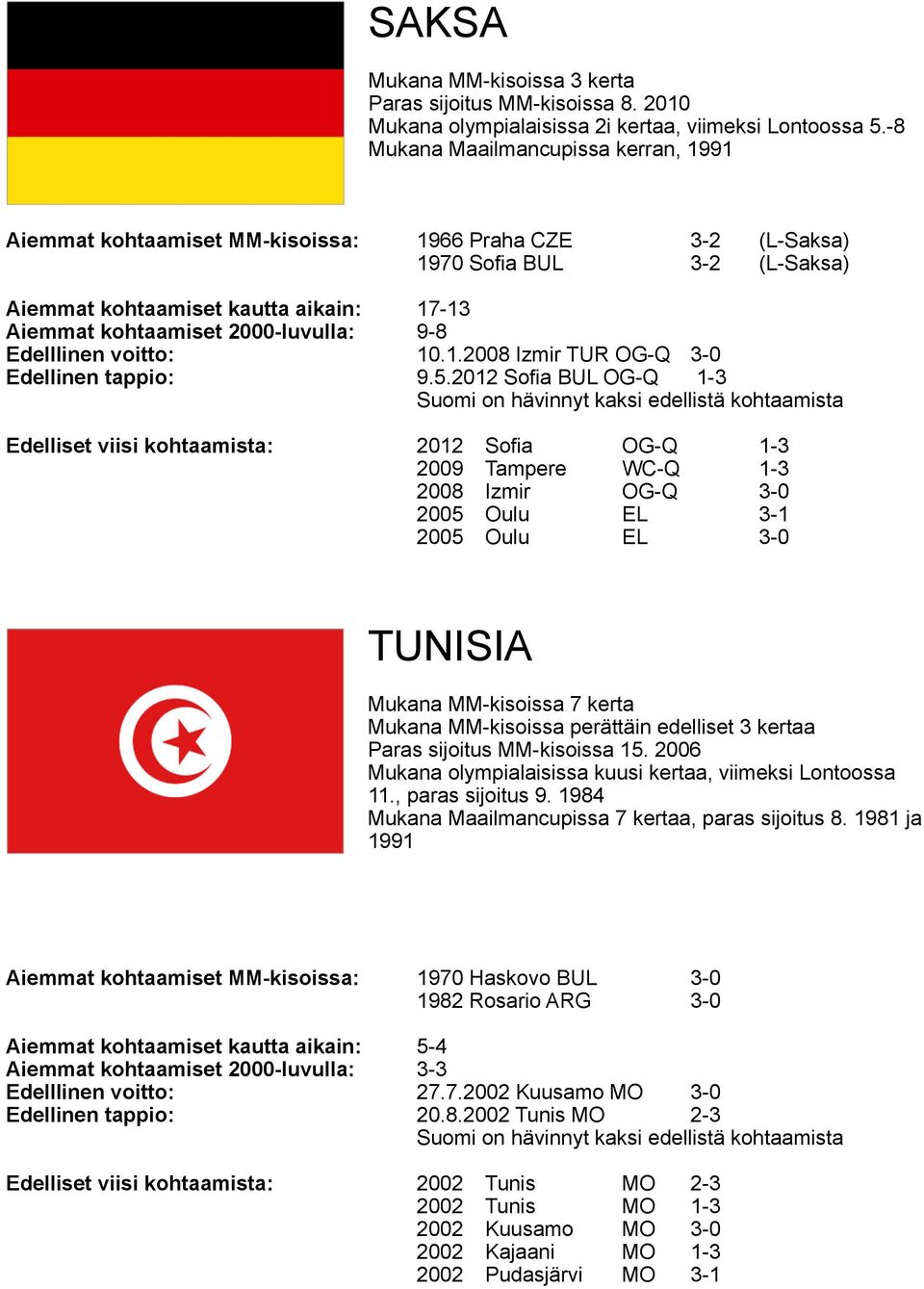 2000-luvulla: 9-8 Edelllinen voitto: 10.1.2008 Izmir TUR OG-Q 3-0 Edellinen tappio: 9.5.