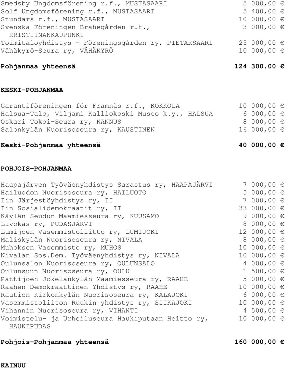 , MUSTASAARI 5 000,00 Solf 