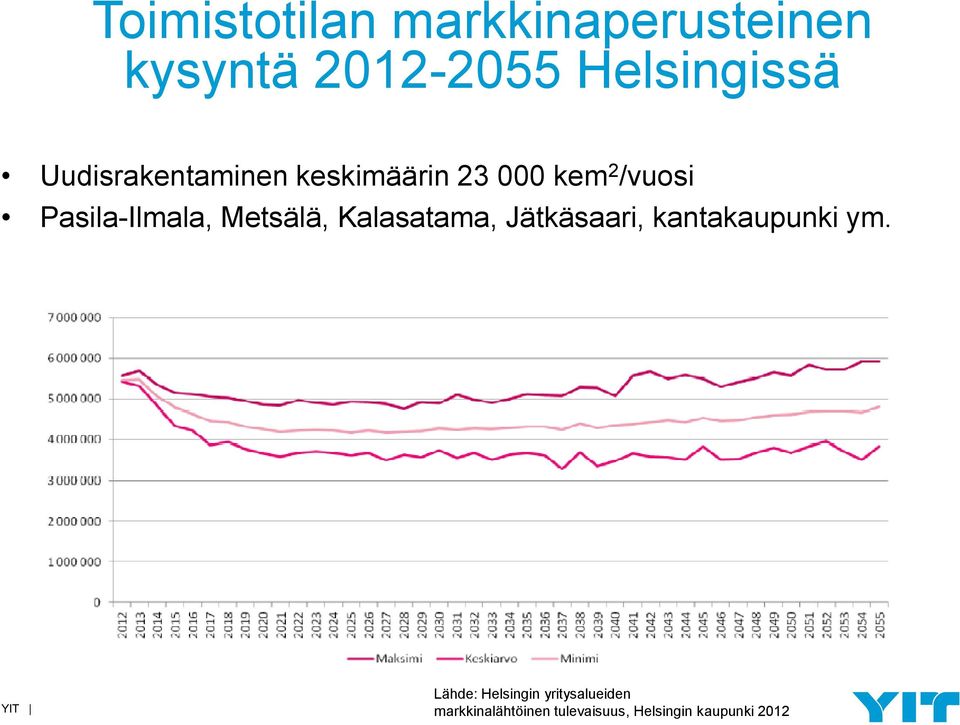 Metsälä, Kalasatama, Jätkäsaari, kantakaupunki ym.