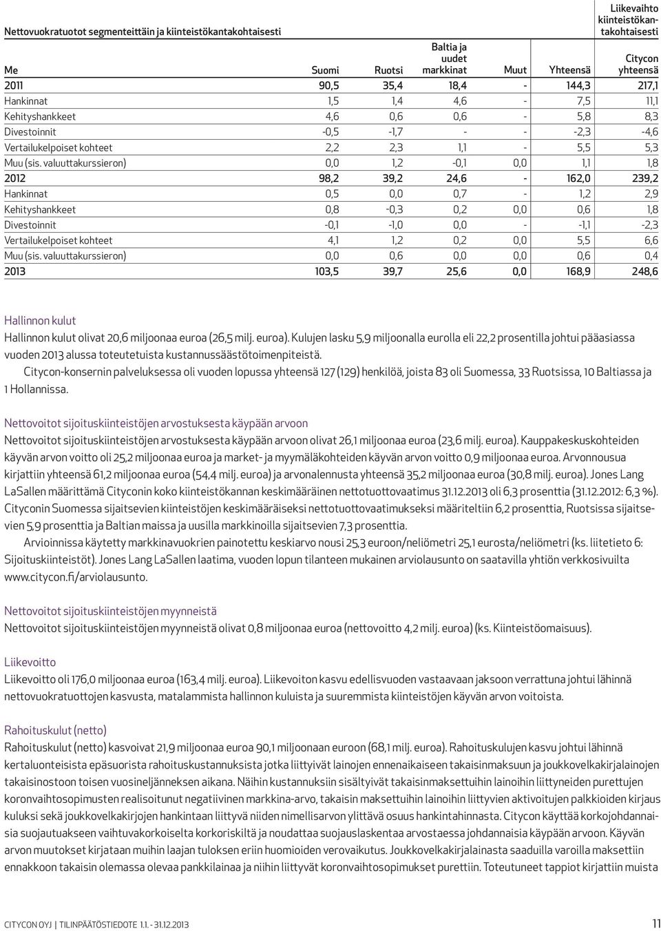 valuuttakurssieron) 0,0 1,2-0,1 0,0 1,1 1,8 2012 98,2 39,2 24,6-162,0 239,2 Hankinnat 0,5 0,0 0,7-1,2 2,9 Kehityshankkeet 0,8-0,3 0,2 0,0 0,6 1,8 Divestoinnit -0,1-1,0 0,0 - -1,1-2,3