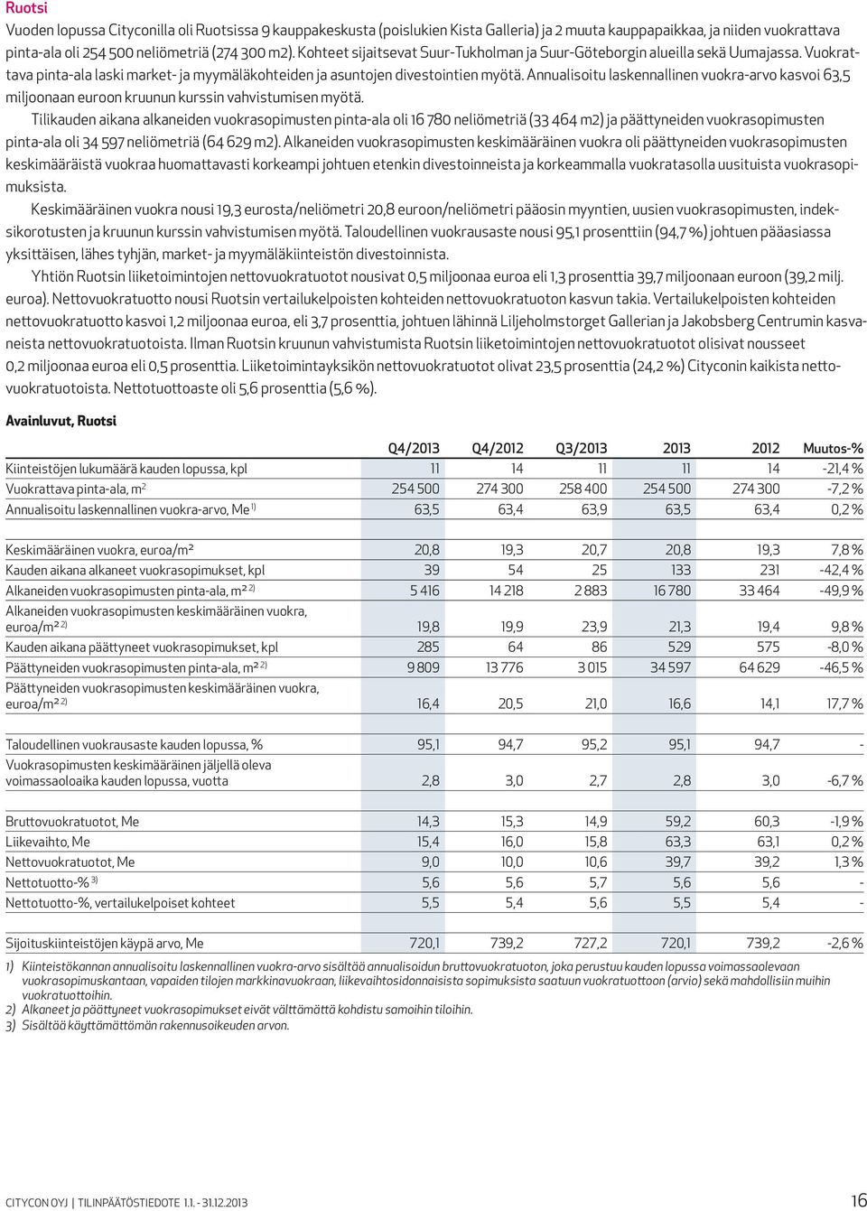 Annualisoitu laskennallinen vuokra-arvo kasvoi 63,5 miljoonaan euroon kruunun kurssin vahvistumisen myötä.