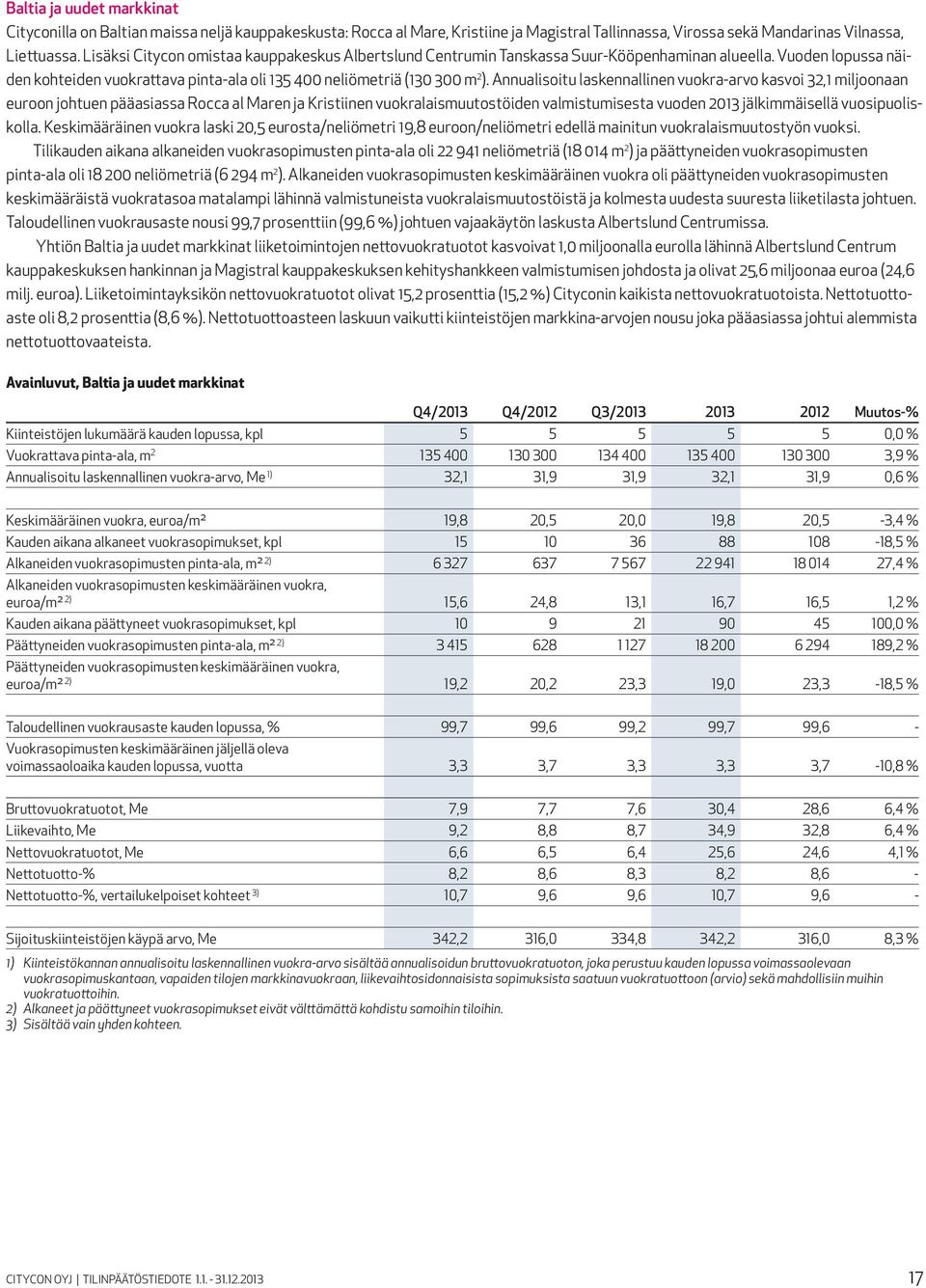 Annualisoitu laskennallinen vuokra-arvo kasvoi 32,1 miljoonaan euroon johtuen pääasiassa Rocca al Maren ja Kristiinen vuokralaismuutostöiden valmistumisesta vuoden 2013 jälkimmäisellä