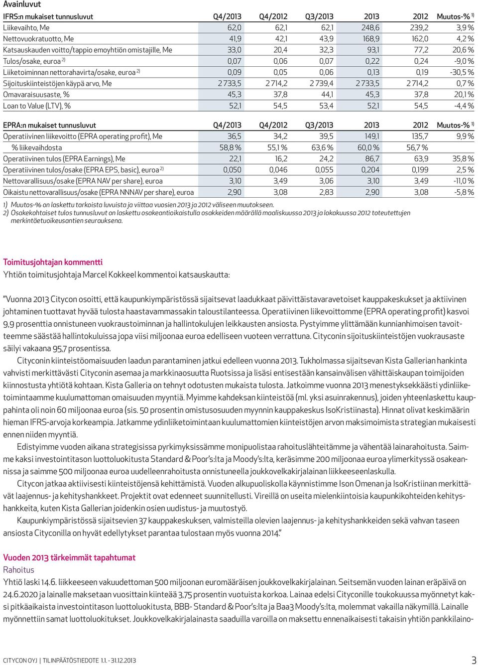 0,13 0,19-30,5 % Sijoituskiinteistöjen käypä arvo, Me 2 733,5 2 714,2 2 739,4 2 733,5 2 714,2 0,7 % Omavaraisuusaste, % 45,3 37,8 44,1 45,3 37,8 20,1 % Loan to Value (LTV), % 52,1 54,5 53,4 52,1