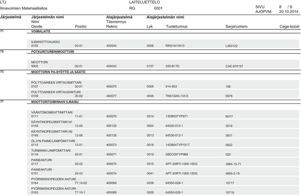 KÄYNTINOPEUSMITTARI N1 0148 12-05 400125 0004 64530-012-1 3016 KÄYNTINOPEUSMITTARI N2 0149 12-06 400126 64530-013-1 3631 ÖLJYN PAINE/LÄMPÖMITTARI 0115 13-01 43 0018 14DB04TYP1517 0022 TURBIININ