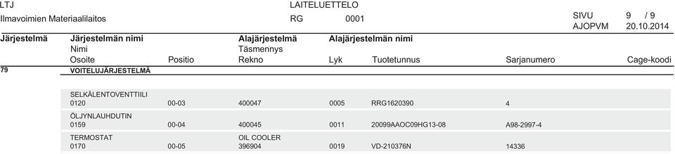 ÖLJYNLAUHDUTIN 0159 00-04 400045 20099AAOC09HG13-08