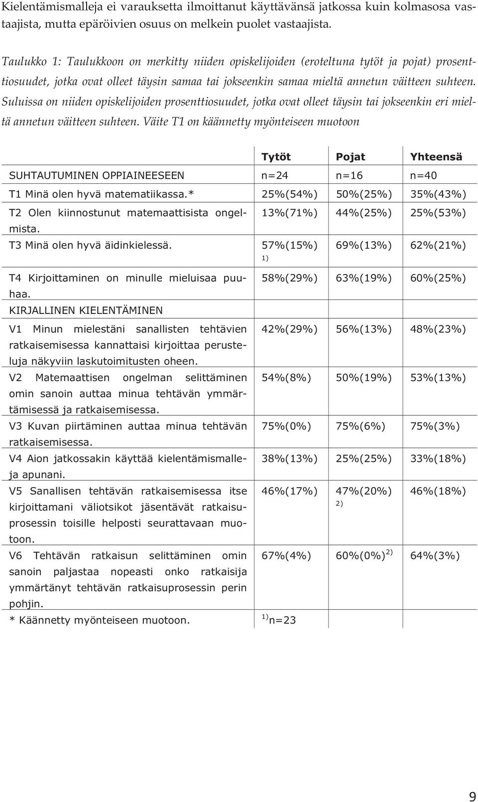 Suluissaonniidenopiskelijoidenprosenttiosuudet,jotkaovatolleettäysintaijokseenkinerimiel täannetunväitteensuhteen.