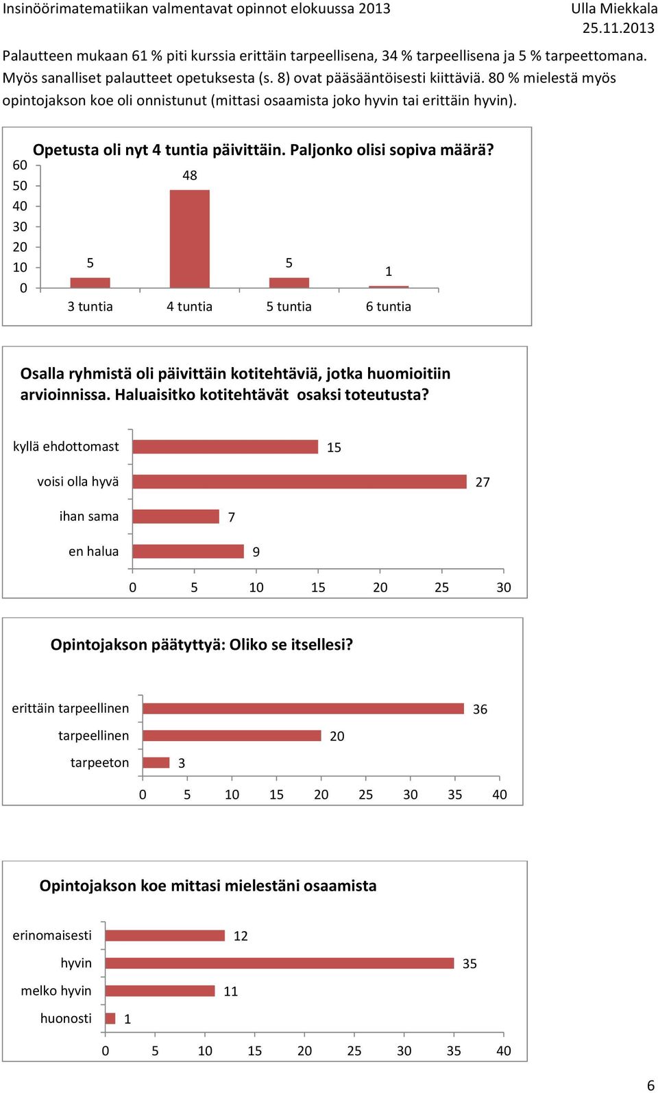 48 3 tuntia 4 tuntia tuntia 6 tuntia Osalla ryhmistä oli päivittäin kotitehtäviä, jotka huomioitiin arvioinnissa. Haluaisitko kotitehtävät osaksi toteutusta?