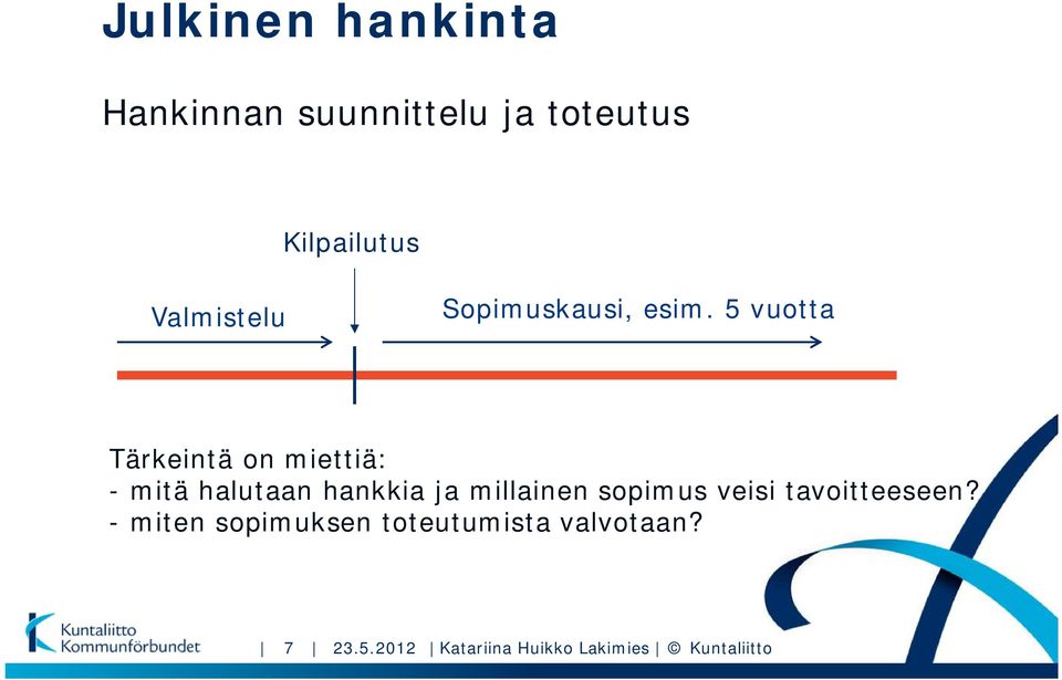 5 vuotta Tärkeintä on miettiä: - mitä halutaan hankkia ja millainen