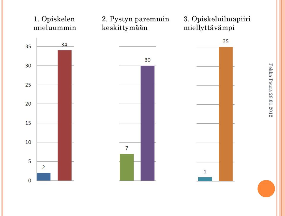 3. Opiskeluilmapiiri
