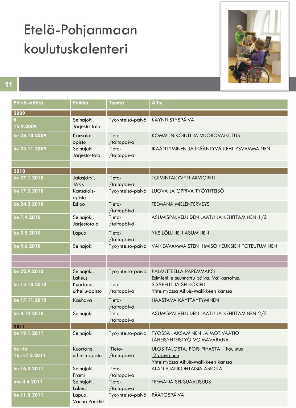 Välikartoitus. SISÄPELIT JA SELKOKIELI Yhteistyössä Aikuis-Malikkeen kanssa ke 17.11.2010 Kauhava HAASTAVA KÄYTTÄYTYMINEN ke 8.12.2010 Seinäjoki ASUMISPALVELUIDEN LAATU JA KEHITTÄMINEN 2/2 2011 ke 19.