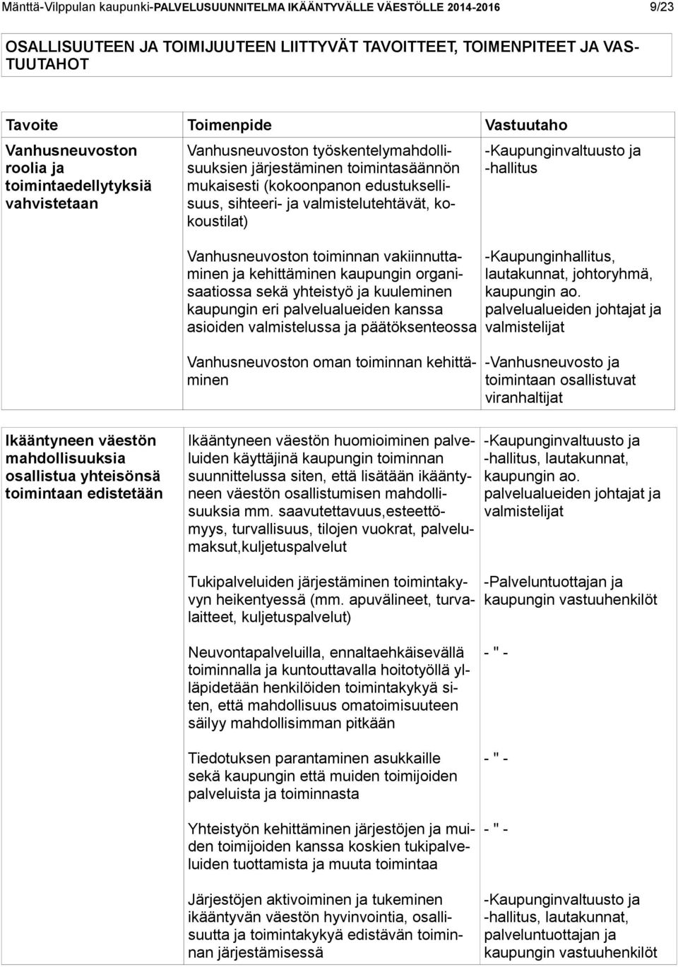 valmistelutehtävät, kokoustilat) Vanhusneuvoston toiminnan vakiinnuttaminen ja kehittäminen kaupungin organisaatiossa sekä yhteistyö ja kuuleminen kaupungin eri palvelualueiden kanssa asioiden