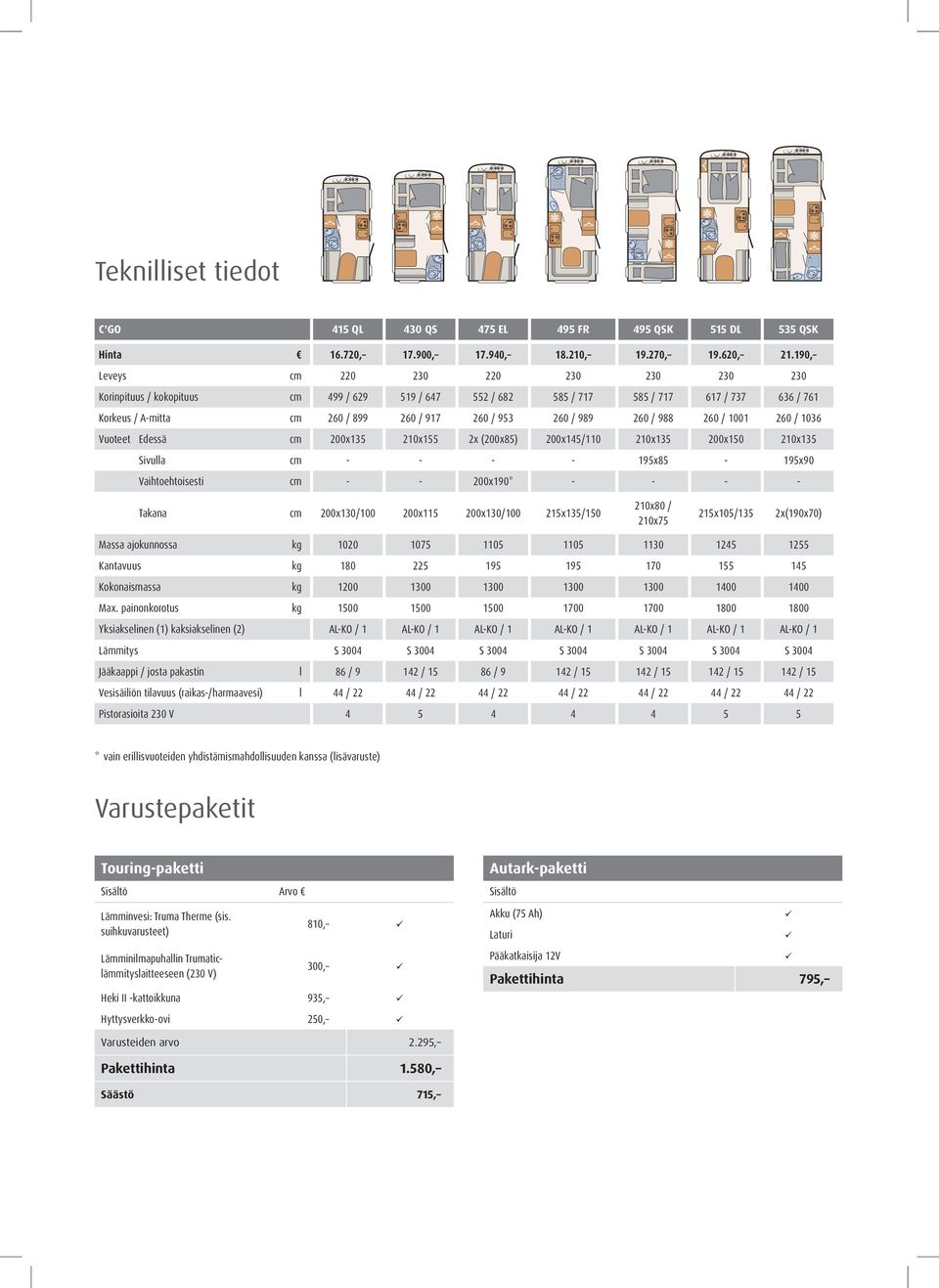 989 260 / 988 260 / 1001 260 / 1036 Vuoteet Edessä cm 200x135 210x155 2x (200x85) 200x145/110 210x135 200x150 210x135 Sivulla cm - - - - 195x85-195x90 Vaihtoehtoisesti cm - - 200x190* - - - - Takana