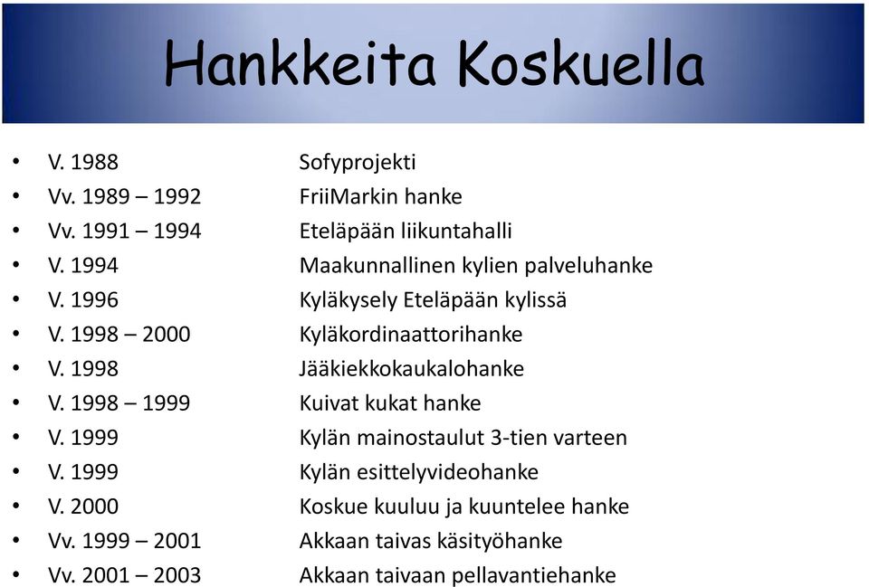 1998 Jääkiekkokaukalohanke V. 1998 1999 Kuivat kukat hanke V. 1999 Kylän mainostaulut 3-tien varteen V.