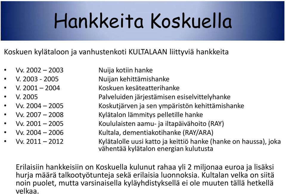 2001 2005 Koululaisten aamu- ja iltapäivähoito (RAY) Vv. 2004 2006 Kultala, dementiakotihanke (RAY/ARA) Vv.