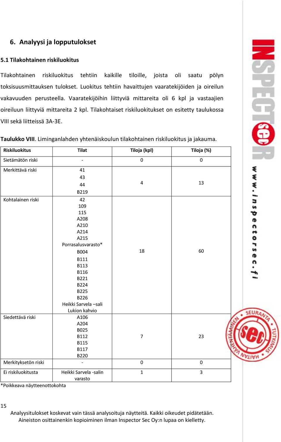 Tilakohtaiset riskiluokitukset on esitetty taulukossa VIII sekä liitteissä 3A-3E. Taulukko VIII. Liminganlahden yhtenäiskoulun tilakohtainen riskiluokitus ja jakauma.