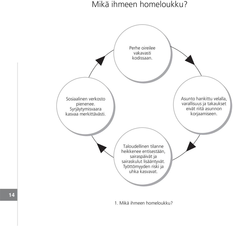 Asunto hankittu velalla, varallisuus ja takaukset eivät riitä asunnon korjaamiseen.