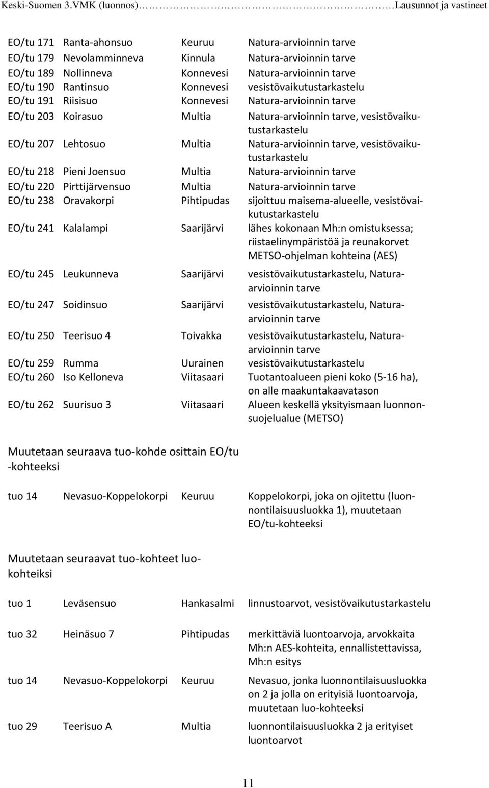 tarve, vesistövaikutustarkastelu EO/tu 218 Pieni Joensuo Multia Natura-arvioinnin tarve EO/tu 220 EO/tu 238 Pirttijärvensuo Oravakorpi Multia Pihtipudas Natura-arvioinnin tarve sijoittuu