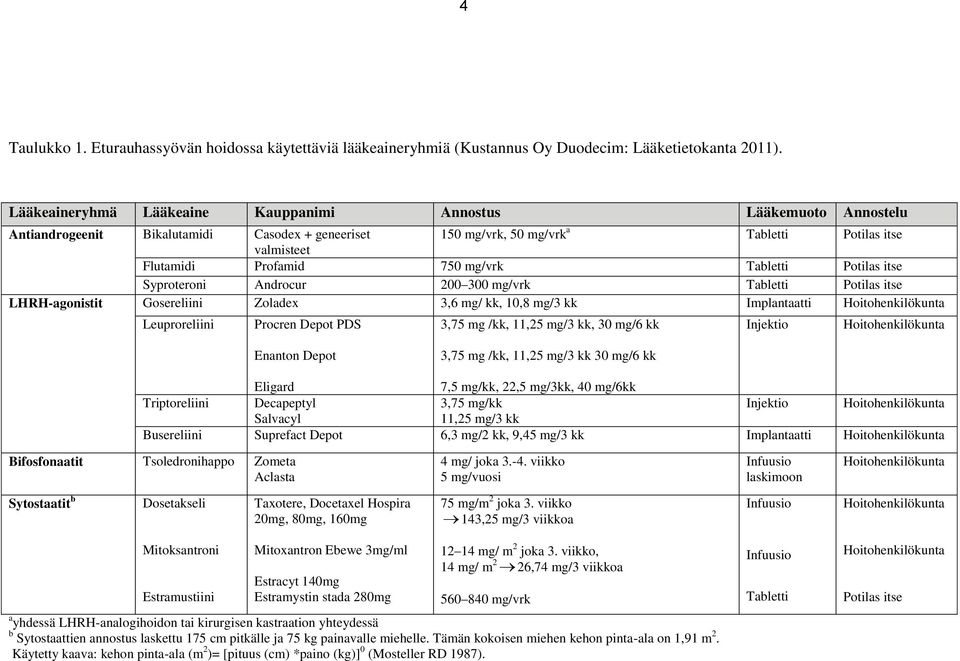 mg/vrk Tabletti Potilas itse Syproteroni Androcur 200 300 mg/vrk Tabletti Potilas itse LHRH-agonistit Gosereliini Zoladex 3,6 mg/ kk, 10,8 mg/3 kk Implantaatti Hoitohenkilökunta Leuproreliini Procren