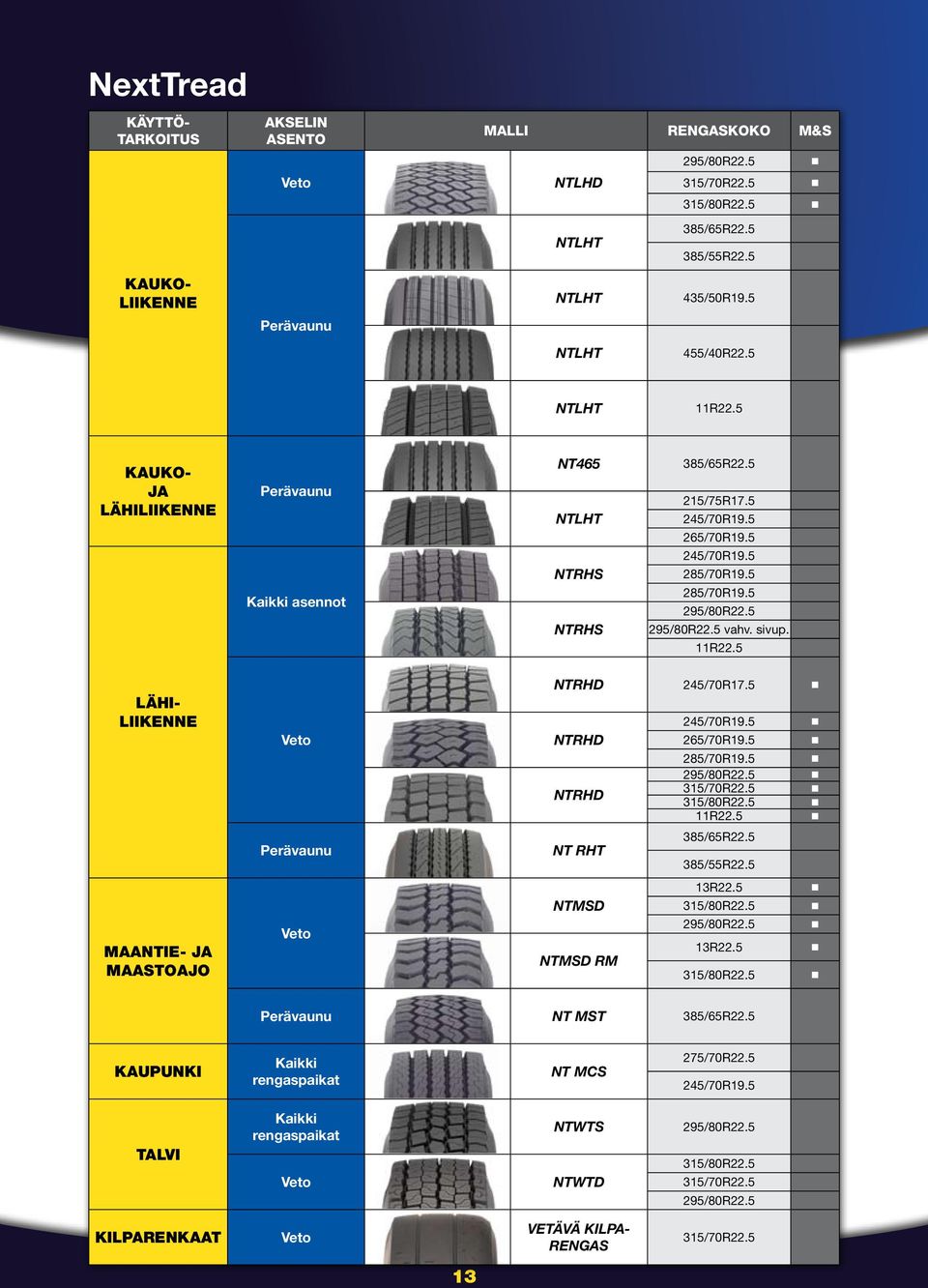 5 Lähiliikenne Maantie- ja maastoajo NTRHD 245/70R17.5 NTRHD NTRHD NT RHT NTMSD NTMSD RM 245/70R19.5 265/70R19.5 285/70R19.5 315/70R22.5 315/80R22.5 11R22.5 385/65R22.5 385/55R22.