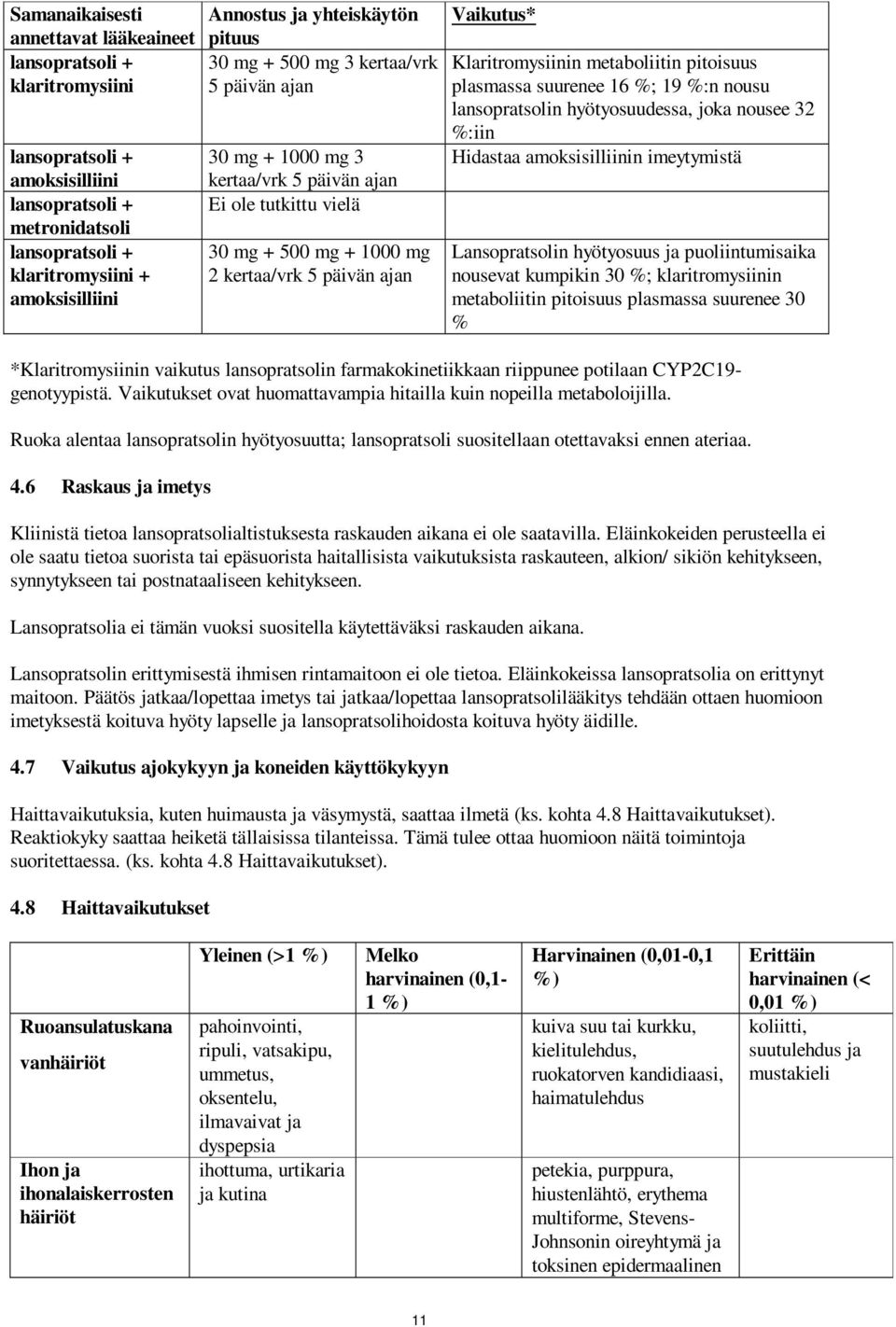 Klaritromysiinin metaboliitin pitoisuus plasmassa suurenee 16 %; 19 %:n nousu lansopratsolin hyötyosuudessa, joka nousee 32 %:iin Hidastaa amoksisilliinin imeytymistä Lansopratsolin hyötyosuus ja