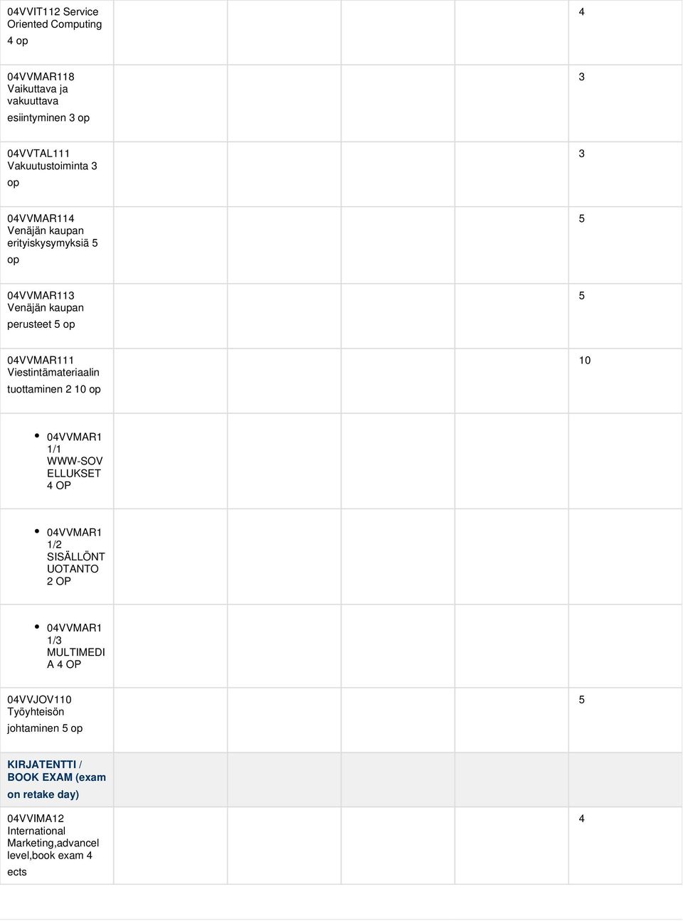 tuottaminen 2 10 op 10 04VVMAR1 1/1 WWW-SOV ELLUKSET 4 OP 04VVMAR1 1/2 SISÄLLÖNT UOTANTO 2 OP 04VVMAR1 1/ MULTIMEDI A 4 OP