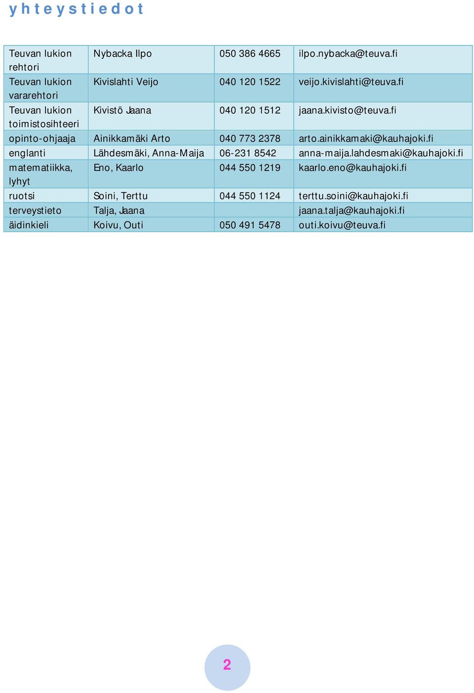ainikkamaki@kauhajoki.fi englanti Lähdesmäki, Anna-Maija 06-231 8542 anna-maija.lahdesmaki@kauhajoki.fi matematiikka, Eno, Kaarlo 044 550 1219 kaarlo.
