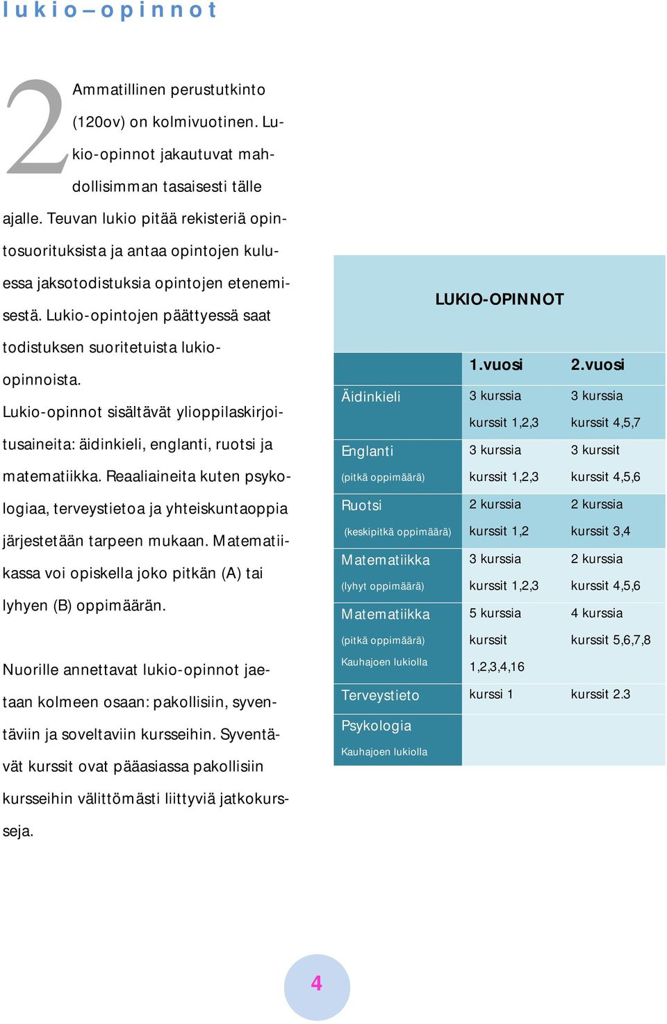 Lukio-opinnot sisältävät ylioppilaskirjoitusaineita: äidinkieli, englanti, ruotsi ja matematiikka. Reaaliaineita kuten psykologiaa, terveystietoa ja yhteiskuntaoppia järjestetään tarpeen mukaan.