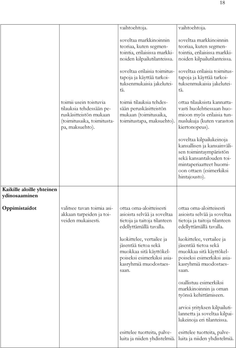 toimii usein toistuvia tilauksia tehdessään peruskäsitteistön mukaan (toimitusaika, toimitustapa, maksuehto).