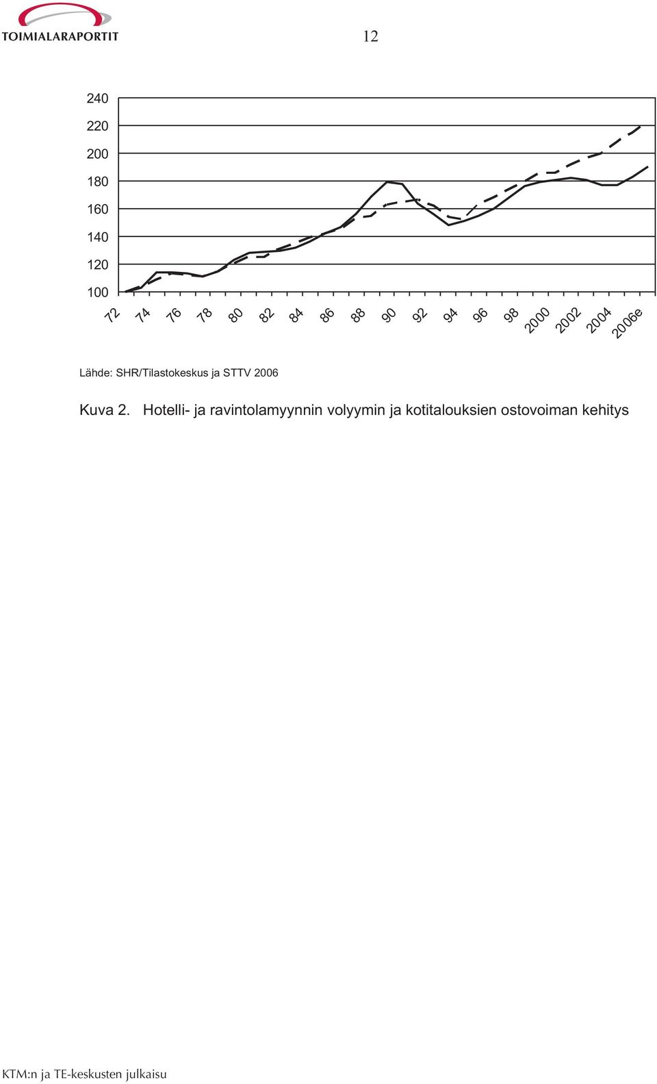 SHR/Tilastokeskus ja STTV 2006 Kuva 2.