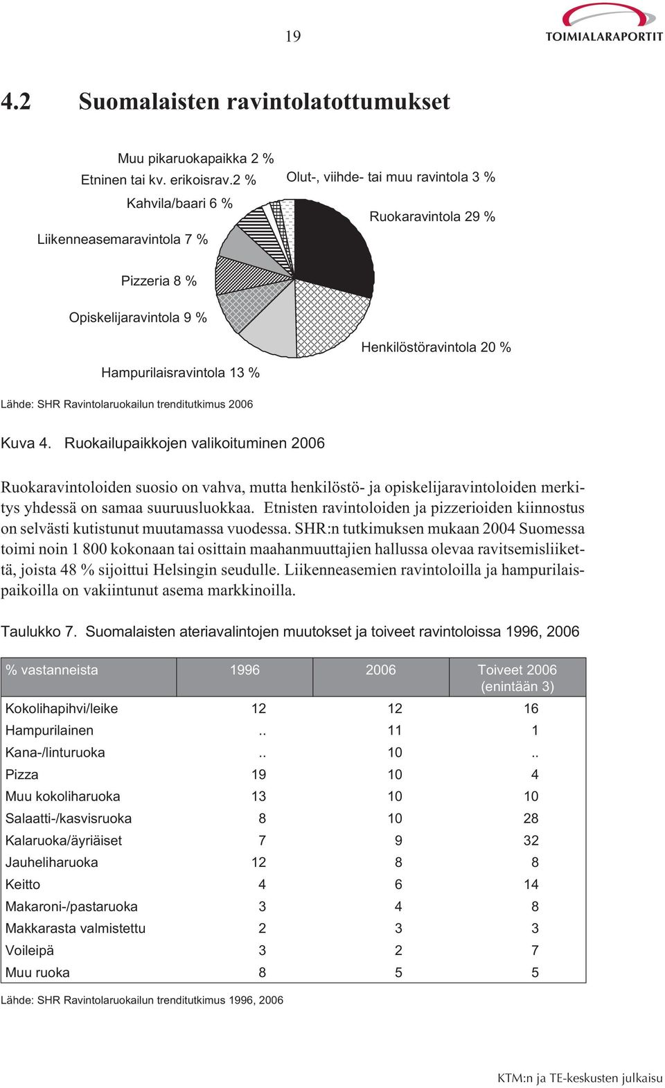 Lähde: SHR Ravintolaruokailun trenditutkimus 2006 Kuva 4.