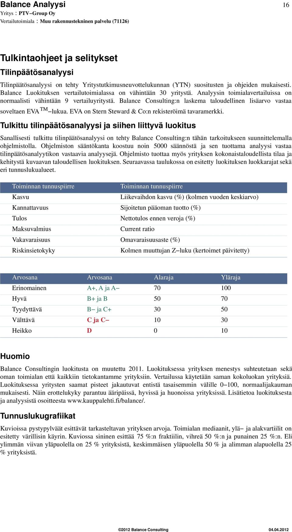 Balance Consulting:n laskema taloudellinen lisäarvo vastaa soveltaen EVA TM lukua. EVA on Stern Steward & Co:n rekisteröimä tavaramerkki.