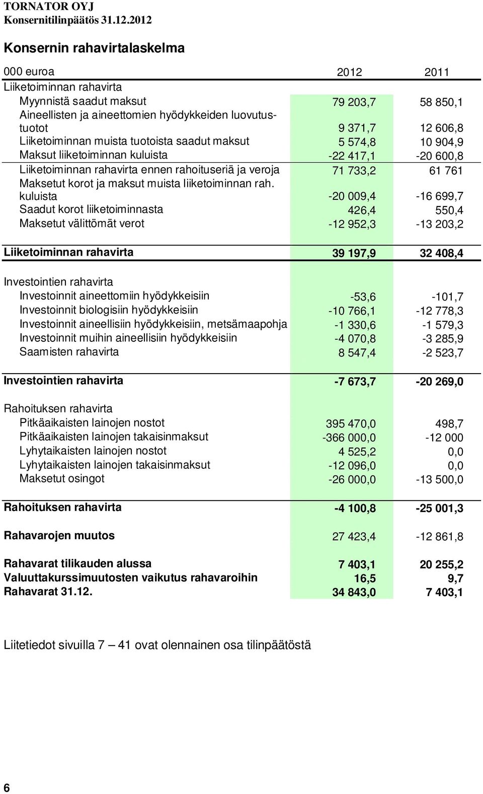 ja maksut muista liiketoiminnan rah.