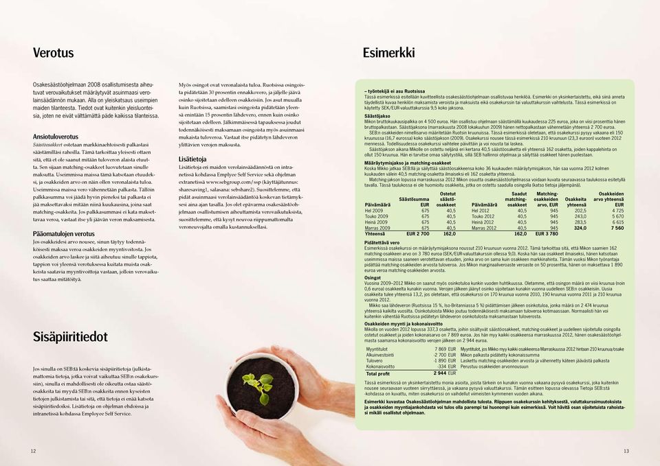 Tämä tarkoittaa yleisesti ottaen sitä, että et ole saanut mitään tuloveron alaista etuutta. Sen sijaan matching-osakkeet luovutetaan sinulle maksutta.