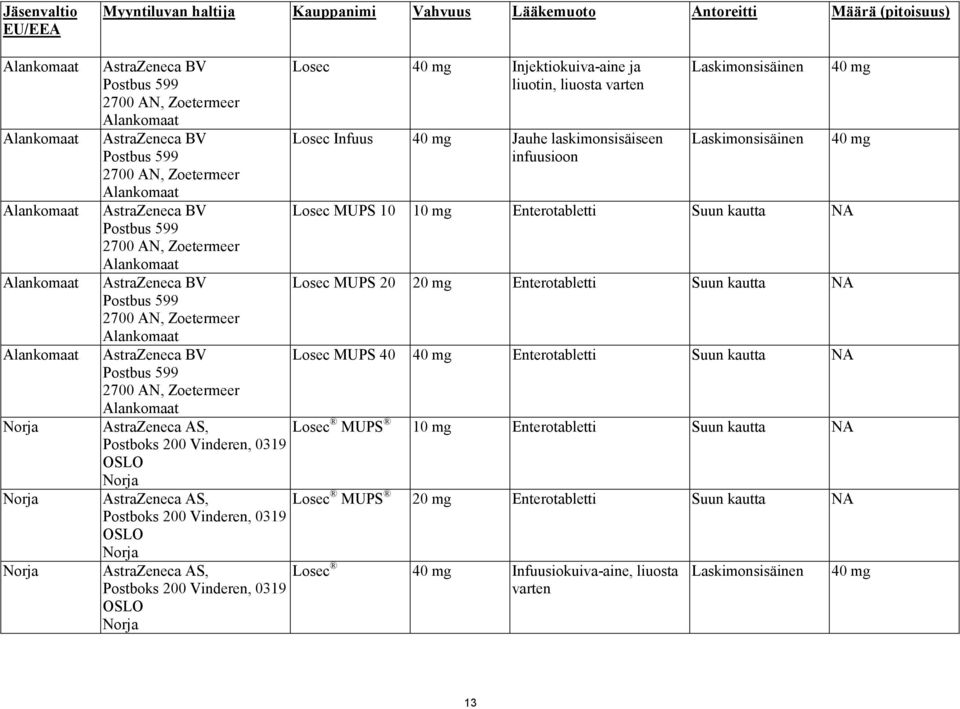 Alankomaat AstraZeneca BV Postbus 599 2700 AN, Zoetermeer Alankomaat AstraZeneca AS, Postboks 200 Vinderen, 0319 OSLO Norja AstraZeneca AS, Postboks 200 Vinderen, 0319 OSLO Norja AstraZeneca AS,